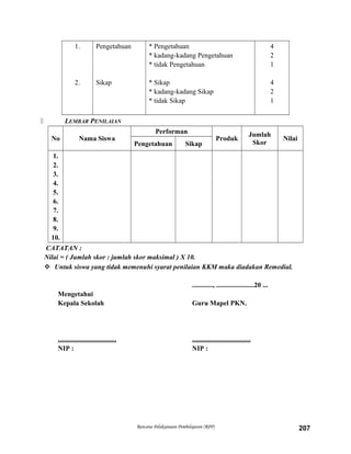 1.
2.
Pengetahuan
Sikap
* Pengetahuan
* kadang-kadang Pengetahuan
* tidak Pengetahuan
* Sikap
* kadang-kadang Sikap
* tidak Sikap
4
2
1
4
2
1
 LEMBAR PENILAIAN
No Nama Siswa
Performan
Produk
Jumlah
Skor
Nilai
Pengetahuan Sikap
1.
2.
3.
4.
5.
6.
7.
8.
9.
10.
CATATAN :
Nilai = ( Jumlah skor : jumlah skor maksimal ) X 10.
 Untuk siswa yang tidak memenuhi syarat penilaian KKM maka diadakan Remedial.
............, ......................20 ...
Mengetahui
Kepala Sekolah Guru Mapel PKN.
.................................. ..................................
NIP : NIP :
Rencana Pelaksanaan Pembelajaran (RPP) 207
 