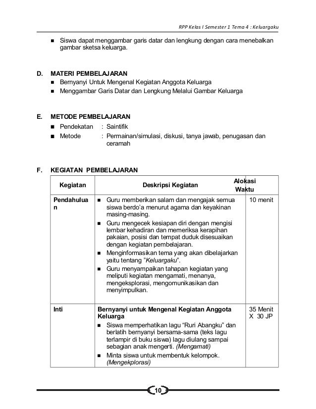 Contoh Dari Deskripsi Diri - 600 Tips