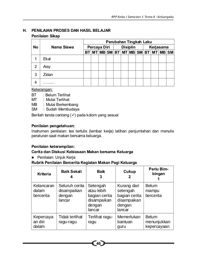 Buku Pedoman Guru Tematik Terpadu Kelas 4 Sd Semester 1 