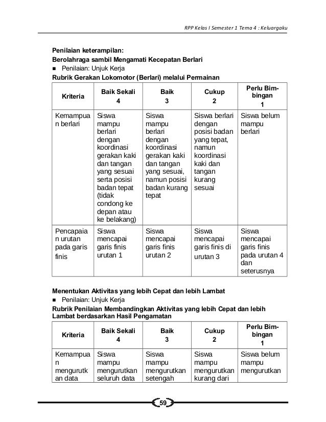  4 rpp sd kelas 1 semester 1 keluargaku