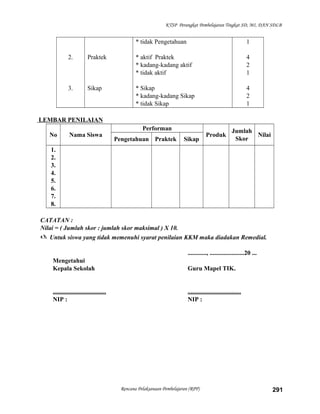 KTSP Perangkat Pembelajaran Tingkat SD, MI, DAN SDLB
2.
3.
Praktek
Sikap
* tidak Pengetahuan
* aktif Praktek
* kadang-kadang aktif
* tidak aktif
* Sikap
* kadang-kadang Sikap
* tidak Sikap
1
4
2
1
4
2
1
LEMBAR PENILAIAN
No Nama Siswa
Performan
Produk
Jumlah
Skor
Nilai
Pengetahuan Praktek Sikap
1.
2.
3.
4.
5.
6.
7.
8.
CATATAN :
Nilai = ( Jumlah skor : jumlah skor maksimal ) X 10.
 Untuk siswa yang tidak memenuhi syarat penilaian KKM maka diadakan Remedial.
............, ......................20 ...
Mengetahui
Kepala Sekolah Guru Mapel TIK.
.................................. ..................................
NIP : NIP :
Rencana Pelaksanaan Pembelajaran (RPP) 291
 