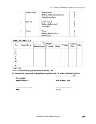 KTSP Perangkat Pembelajaran Tingkat SD, MI, DAN SDLB
1.
2.
3.
Pengetahuan
Praktek
Sikap
* Pengetahuan
* kadang-kadang Pengetahuan
* tidak Pengetahuan
* aktif Praktek
* kadang-kadang aktif
* tidak aktif
* Sikap
* kadang-kadang Sikap
* tidak Sikap
4
2
1
4
2
1
4
2
1
LEMBAR PENILAIAN
No Nama Siswa
Performan
Produk
Jumlah
Skor
Nilai
Pengetahuan Praktek Sikap
1.
2.
3.
4.
5.
6.
7.
8.
CATATAN :
Nilai = ( Jumlah skor : jumlah skor maksimal ) X 10.
 Untuk siswa yang tidak memenuhi syarat penilaian KKM maka diadakan Remedial.
............, ......................20 ...
Mengetahui
Kepala Sekolah Guru Mapel TIK.
.................................. ..................................
NIP : NIP :
Rencana Pelaksanaan Pembelajaran (RPP) 301
 