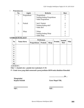 KTSP Perangkat Pembelajaran Tingkat SD, MI, DAN SDLB
 PERFORMANSI
No. Aspek Kriteria Skor
1.
2.
3.
Pengetahuan
Praktek
Sikap
* Pengetahuan
* kadang-kadang Pengetahuan
* tidak Pengetahuan
* aktif Praktek
* kadang-kadang aktif
* tidak aktif
* Sikap
* kadang-kadang Sikap
* tidak Sikap
4
2
1
4
2
1
4
2
1
LEMBAR PENILAIAN
No Nama Siswa
Performan
Produk
Jumlah
Skor
Nilai
Pengetahuan Praktek Sikap
1.
2.
3.
4.
5.
6.
7.
8.
9.
10.
CATATAN :
Nilai = ( Jumlah skor : jumlah skor maksimal ) X 10.
 Untuk siswa yang tidak memenuhi syarat penilaian KKM maka diadakan Remedial.
............, ......................20 ...
Mengetahui
Kepala Sekolah Guru Mapel TIK.
.................................. ..................................
NIP : NIP :
Rencana Pelaksanaan Pembelajaran (RPP) 305
 