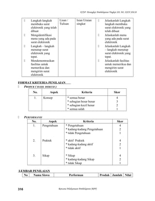 KTSP Perangkat Pembelajaran Tingkat SD, MI, DAN SDLB
 Langkah langkah
membuka surat
elektronik yang telah
dibuat
 Mengidentifikasi
menu yang ada pada
surat elektronik
 Langkah – langkah
menutup surat
elektronik yang
tepat.
 Mendemontrasikan
fasilitas untuk
memeriksa dan
mengirim surat
elektronik
Lisan /
Tulisan
Isian Uraian
singkat
 Jelaskanlah Langkah
langkah membuka
surat elektronik yang
telah dibuat
 Jelaskanlah menu
yang ada pada surat
elektronik
 Jelaskanlah Langkah
– langkah menutup
surat elektronik yang
tepat.
 Jelaskanlah fasilitas
untuk memeriksa dan
mengirim surat
elektronik
FORMAT KRITERIA PENILAIAN
 PRODUK ( HASIL DISKUSI )
No. Aspek Kriteria Skor
1. Konsep * semua benar
* sebagian besar benar
* sebagian kecil benar
* semua salah
4
3
2
1
 PERFORMANSI
No. Aspek Kriteria Skor
1.
2.
3.
Pengetahuan
Praktek
Sikap
* Pengetahuan
* kadang-kadang Pengetahuan
* tidak Pengetahuan
* aktif Praktek
* kadang-kadang aktif
* tidak aktif
* Sikap
* kadang-kadang Sikap
* tidak Sikap
4
2
1
4
2
1
4
2
1
LEMBAR PENILAIAN
No Nama Siswa Performan Produk Jumlah Nilai
Rencana Pelaksanaan Pembelajaran (RPP)316
 