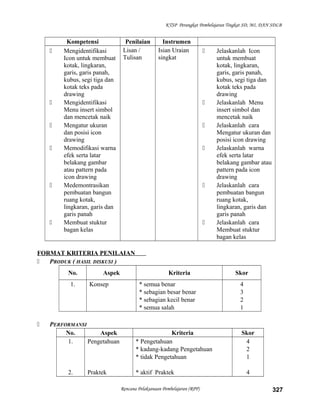 KTSP Perangkat Pembelajaran Tingkat SD, MI, DAN SDLB
Kompetensi Penilaian Instrumen
 Mengidentifikasi
Icon untuk membuat
kotak, lingkaran,
garis, garis panah,
kubus, segi tiga dan
kotak teks pada
drawing
 Mengidentifikasi
Menu insert simbol
dan mencetak naik
 Mengatur ukuran
dan posisi icon
drawing
 Memodifikasi warna
efek serta latar
belakang gambar
atau pattern pada
icon drawing
 Medemontrasikan
pembuatan bangun
ruang kotak,
lingkaran, garis dan
garis panah
 Membuat stuktur
bagan kelas
Lisan /
Tulisan
Isian Uraian
singkat
 Jelaskanlah Icon
untuk membuat
kotak, lingkaran,
garis, garis panah,
kubus, segi tiga dan
kotak teks pada
drawing
 Jelaskanlah Menu
insert simbol dan
mencetak naik
 Jelaskanlah cara
Mengatur ukuran dan
posisi icon drawing
 Jelaskanlah warna
efek serta latar
belakang gambar atau
pattern pada icon
drawing
 Jelaskanlah cara
pembuatan bangun
ruang kotak,
lingkaran, garis dan
garis panah
 Jelaskanlah cara
Membuat stuktur
bagan kelas
FORMAT KRITERIA PENILAIAN
 PRODUK ( HASIL DISKUSI )
No. Aspek Kriteria Skor
1. Konsep * semua benar
* sebagian besar benar
* sebagian kecil benar
* semua salah
4
3
2
1
 PERFORMANSI
No. Aspek Kriteria Skor
1.
2.
Pengetahuan
Praktek
* Pengetahuan
* kadang-kadang Pengetahuan
* tidak Pengetahuan
* aktif Praktek
4
2
1
4
Rencana Pelaksanaan Pembelajaran (RPP) 327
 