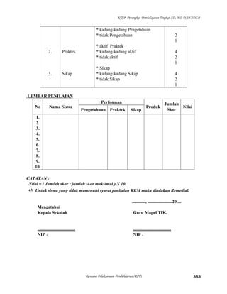 KTSP Perangkat Pembelajaran Tingkat SD, MI, DAN SDLB
2.
3.
Praktek
Sikap
* kadang-kadang Pengetahuan
* tidak Pengetahuan
* aktif Praktek
* kadang-kadang aktif
* tidak aktif
* Sikap
* kadang-kadang Sikap
* tidak Sikap
2
1
4
2
1
4
2
1
LEMBAR PENILAIAN
No Nama Siswa
Performan
Produk
Jumlah
Skor
Nilai
Pengetahuan Praktek Sikap
1.
2.
3.
4.
5.
6.
7.
8.
9.
10.
CATATAN :
Nilai = ( Jumlah skor : jumlah skor maksimal ) X 10.
 Untuk siswa yang tidak memenuhi syarat penilaian KKM maka diadakan Remedial.
............, ......................20 ...
Mengetahui
Kepala Sekolah Guru Mapel TIK.
.................................. ..................................
NIP : NIP :
Rencana Pelaksanaan Pembelajaran (RPP) 363
 