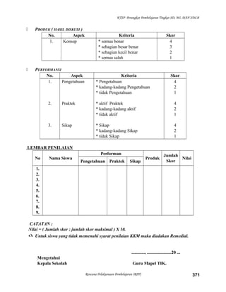 KTSP Perangkat Pembelajaran Tingkat SD, MI, DAN SDLB
 PRODUK ( HASIL DISKUSI )
No. Aspek Kriteria Skor
1. Konsep * semua benar
* sebagian besar benar
* sebagian kecil benar
* semua salah
4
3
2
1
 PERFORMANSI
No. Aspek Kriteria Skor
1.
2.
3.
Pengetahuan
Praktek
Sikap
* Pengetahuan
* kadang-kadang Pengetahuan
* tidak Pengetahuan
* aktif Praktek
* kadang-kadang aktif
* tidak aktif
* Sikap
* kadang-kadang Sikap
* tidak Sikap
4
2
1
4
2
1
4
2
1
LEMBAR PENILAIAN
No Nama Siswa
Performan
Produk
Jumlah
Skor
Nilai
Pengetahuan Praktek Sikap
1.
2.
3.
4.
5.
6.
7.
8.
9.
CATATAN :
Nilai = ( Jumlah skor : jumlah skor maksimal ) X 10.
 Untuk siswa yang tidak memenuhi syarat penilaian KKM maka diadakan Remedial.
............, ......................20 ...
Mengetahui
Kepala Sekolah Guru Mapel TIK.
Rencana Pelaksanaan Pembelajaran (RPP) 371
 