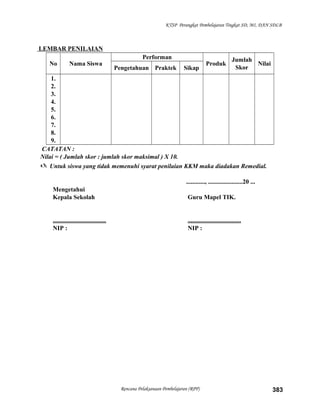 KTSP Perangkat Pembelajaran Tingkat SD, MI, DAN SDLB
LEMBAR PENILAIAN
No Nama Siswa
Performan
Produk
Jumlah
Skor
Nilai
Pengetahuan Praktek Sikap
1.
2.
3.
4.
5.
6.
7.
8.
9.
CATATAN :
Nilai = ( Jumlah skor : jumlah skor maksimal ) X 10.
 Untuk siswa yang tidak memenuhi syarat penilaian KKM maka diadakan Remedial.
............, ......................20 ...
Mengetahui
Kepala Sekolah Guru Mapel TIK.
.................................. ..................................
NIP : NIP :
Rencana Pelaksanaan Pembelajaran (RPP) 383
 