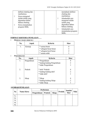 KTSP Perangkat Pembelajaran Tingkat SD, MI, DAN SDLB
definisi chatting dan
manfaatnya.
 Siswa mengenal
istilah-istilah yang
digunakan dalam
bahasa chatting.
 Siswa menjalankan
program MiRc
memahami definisi
chatting dan
manfaatnya.
 Jelaskanlah cara
mengenal istilah-
istilah yang
digunakan dalam
bahasa chatting.
 Jelaskanlah cara
menjalankan program
MiRc.
FORMAT KRITERIA PENILAIAN
 PRODUK ( HASIL DISKUSI )
No. Aspek Kriteria Skor
1. Konsep * semua benar
* sebagian besar benar
* sebagian kecil benar
* semua salah
4
3
2
1
 PERFORMANSI
No. Aspek Kriteria Skor
1.
2.
3.
Pengetahuan
Praktek
Sikap
* Pengetahuan
* kadang-kadang Pengetahuan
* tidak Pengetahuan
* aktif Praktek
* kadang-kadang aktif
* tidak aktif
* Sikap
* kadang-kadang Sikap
* tidak Sikap
4
2
1
4
2
1
4
2
1
LEMBAR PENILAIAN
No Nama Siswa
Performan
Produk
Jumlah
Skor
Nilai
Pengetahuan Praktek Sikap
1.
2.
3.
4.
5.
Rencana Pelaksanaan Pembelajaran (RPP)386
 