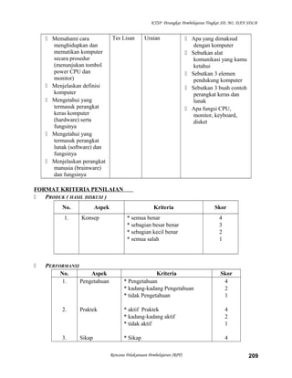 KTSP Perangkat Pembelajaran Tingkat SD, MI, DAN SDLB
 Memahami cara
menghidupkan dan
mematikan komputer
secara prosedur
(menunjukan tombol
power CPU dan
monitor)
 Menjelaskan definisi
komputer
 Mengetahui yang
termasuk perangkat
keras komputer
(hardware) serta
fungsinya
 Mengetahui yang
termasuk perangkat
lunak (software) dan
fungsinya
 Menjelaskan perangkat
manusia (brainware)
dan fungsinya
Tes Lisan Uraian  Apa yang dimaksud
dengan komputer
 Sebutkan alat
komunikasi yang kamu
ketahui
 Sebutkan 3 elemen
pendukung komputer
 Sebutkan 3 buah contoh
perangkat keras dan
lunak
 Apa fungsi CPU,
monitor, keyboard,
disket
FORMAT KRITERIA PENILAIAN
 PRODUK ( HASIL DISKUSI )
No. Aspek Kriteria Skor
1. Konsep * semua benar
* sebagian besar benar
* sebagian kecil benar
* semua salah
4
3
2
1
 PERFORMANSI
No. Aspek Kriteria Skor
1.
2.
3.
Pengetahuan
Praktek
Sikap
* Pengetahuan
* kadang-kadang Pengetahuan
* tidak Pengetahuan
* aktif Praktek
* kadang-kadang aktif
* tidak aktif
* Sikap
4
2
1
4
2
1
4
Rencana Pelaksanaan Pembelajaran (RPP) 209
 