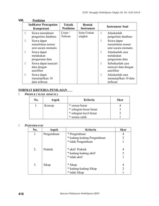 KTSP Perangkat Pembelajaran Tingkat SD, MI, DAN SDLB
VIII. Penilaian
Indikator Pencapaian
Kompetensi
Teknik
Penilaian
Bentuk
Instrumen
Instrumen/ Soal
 Siswa memahami
pengertian database
 Siswa dapat
menuliskan nomor
urut secara otomatis
 Siswa dapat
melakukan
pengurutan data
 Siswa dapat mencari
data dengan
autofilter
 Siswa dapat
menampilkan 10
data terbesar
Lisan /
Tulisan
Isian Uraian
singkat
 Jelaskanlah
pengertian database
 Siswa dapat
menuliskan nomor
urut secara otomatis
 Jelaskanlah cara
melakukan
pengurutan data
 Sebutkanlah cara
mencari data dengan
autofilter
 Jelaskanlah cara
menampilkan 10 data
terbesar
FORMAT KRITERIA PENILAIAN
 PRODUK ( HASIL DISKUSI )
No. Aspek Kriteria Skor
1. Konsep * semua benar
* sebagian besar benar
* sebagian kecil benar
* semua salah
4
3
2
1
 PERFORMANSI
No. Aspek Kriteria Skor
1.
2.
3.
Pengetahuan
Praktek
Sikap
* Pengetahuan
* kadang-kadang Pengetahuan
* tidak Pengetahuan
* aktif Praktek
* kadang-kadang aktif
* tidak aktif
* Sikap
* kadang-kadang Sikap
* tidak Sikap
4
2
1
4
2
1
4
2
1
Rencana Pelaksanaan Pembelajaran (RPP)416
 