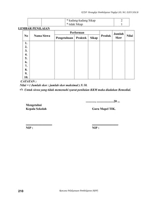 KTSP Perangkat Pembelajaran Tingkat SD, MI, DAN SDLB
* kadang-kadang Sikap
* tidak Sikap
2
1
LEMBAR PENILAIAN
No Nama Siswa
Performan
Produk
Jumlah
Skor
Nilai
Pengetahuan Praktek Sikap
1.
2.
3.
4.
5.
6.
7.
8.
9.
10.
CATATAN :
Nilai = ( Jumlah skor : jumlah skor maksimal ) X 10.
 Untuk siswa yang tidak memenuhi syarat penilaian KKM maka diadakan Remedial.
............, ......................20 ...
Mengetahui
Kepala Sekolah Guru Mapel TIK.
.................................. ..................................
NIP : NIP :
Rencana Pelaksanaan Pembelajaran (RPP)210
 
