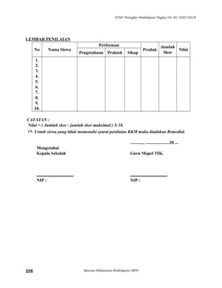 KTSP Perangkat Pembelajaran Tingkat SD, MI, DAN SDLB
LEMBAR PENILAIAN
No Nama Siswa
Performan
Produk
Jumlah
Skor
Nilai
Pengetahuan Praktek Sikap
1.
2.
3.
4.
5.
6.
7.
8.
9.
10.
CATATAN :
Nilai = ( Jumlah skor : jumlah skor maksimal ) X 10.
 Untuk siswa yang tidak memenuhi syarat penilaian KKM maka diadakan Remedial.
............, ......................20 ...
Mengetahui
Kepala Sekolah Guru Mapel TIK.
.................................. ..................................
NIP : NIP :
Rencana Pelaksanaan Pembelajaran (RPP)226
 