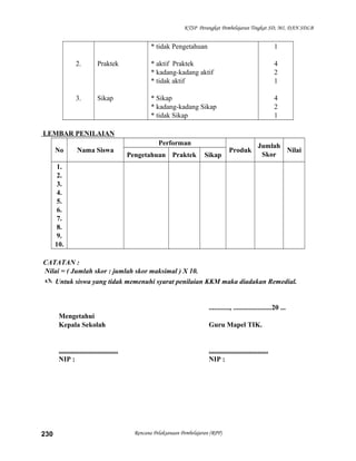 KTSP Perangkat Pembelajaran Tingkat SD, MI, DAN SDLB
2.
3.
Praktek
Sikap
* tidak Pengetahuan
* aktif Praktek
* kadang-kadang aktif
* tidak aktif
* Sikap
* kadang-kadang Sikap
* tidak Sikap
1
4
2
1
4
2
1
LEMBAR PENILAIAN
No Nama Siswa
Performan
Produk
Jumlah
Skor
Nilai
Pengetahuan Praktek Sikap
1.
2.
3.
4.
5.
6.
7.
8.
9.
10.
CATATAN :
Nilai = ( Jumlah skor : jumlah skor maksimal ) X 10.
 Untuk siswa yang tidak memenuhi syarat penilaian KKM maka diadakan Remedial.
............, ......................20 ...
Mengetahui
Kepala Sekolah Guru Mapel TIK.
.................................. ..................................
NIP : NIP :
Rencana Pelaksanaan Pembelajaran (RPP)230
 