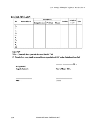 KTSP Perangkat Pembelajaran Tingkat SD, MI, DAN SDLB
LEMBAR PENILAIAN
No Nama Siswa
Performan
Produk
Jumlah
Skor
Nilai
Pengetahuan Praktek Sikap
1.
2.
3.
4.
5.
6.
7.
8.
9.
10.
CATATAN :
Nilai = ( Jumlah skor : jumlah skor maksimal ) X 10.
 Untuk siswa yang tidak memenuhi syarat penilaian KKM maka diadakan Remedial.
............, ......................20 ...
Mengetahui
Kepala Sekolah Guru Mapel TIK.
.................................. ..................................
NIP : NIP :
Rencana Pelaksanaan Pembelajaran (RPP)234
 