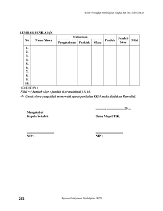 KTSP Perangkat Pembelajaran Tingkat SD, MI, DAN SDLB
LEMBAR PENILAIAN
No Nama Siswa
Performan
Produk
Jumlah
Skor
Nilai
Pengetahuan Praktek Sikap
1.
2.
3.
4.
5.
6.
7.
8.
9.
10.
CATATAN :
Nilai = ( Jumlah skor : jumlah skor maksimal ) X 10.
 Untuk siswa yang tidak memenuhi syarat penilaian KKM maka diadakan Remedial.
............, ......................20 ...
Mengetahui
Kepala Sekolah Guru Mapel TIK.
.................................. ..................................
NIP : NIP :
Rencana Pelaksanaan Pembelajaran (RPP)252
 