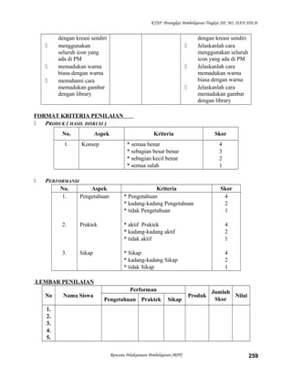 KTSP Perangkat Pembelajaran Tingkat SD, MI, DAN SDLB
dengan kreasi sendiri
 menggunakan
seluruh icon yang
ada di PM
 memadukan warna
biasa dengan warna
 memahami cara
memadukan gambar
dengan library
dengan kreasi sendiri
 Jelaskanlah cara
menggunakan seluruh
icon yang ada di PM
 Jelaskanlah cara
memadukan warna
biasa dengan warna
 Jelaskanlah cara
memadukan gambar
dengan library
FORMAT KRITERIA PENILAIAN
 PRODUK ( HASIL DISKUSI )
No. Aspek Kriteria Skor
1. Konsep * semua benar
* sebagian besar benar
* sebagian kecil benar
* semua salah
4
3
2
1
 PERFORMANSI
No. Aspek Kriteria Skor
1.
2.
3.
Pengetahuan
Praktek
Sikap
* Pengetahuan
* kadang-kadang Pengetahuan
* tidak Pengetahuan
* aktif Praktek
* kadang-kadang aktif
* tidak aktif
* Sikap
* kadang-kadang Sikap
* tidak Sikap
4
2
1
4
2
1
4
2
1
LEMBAR PENILAIAN
No Nama Siswa
Performan
Produk
Jumlah
Skor
Nilai
Pengetahuan Praktek Sikap
1.
2.
3.
4.
5.
Rencana Pelaksanaan Pembelajaran (RPP) 259
 