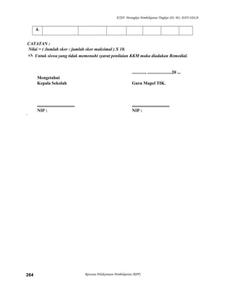KTSP Perangkat Pembelajaran Tingkat SD, MI, DAN SDLB
4.
CATATAN :
Nilai = ( Jumlah skor : jumlah skor maksimal ) X 10.
 Untuk siswa yang tidak memenuhi syarat penilaian KKM maka diadakan Remedial.
............, ......................20 ...
Mengetahui
Kepala Sekolah Guru Mapel TIK.
.................................. ..................................
NIP : NIP :
`
Rencana Pelaksanaan Pembelajaran (RPP)264
 