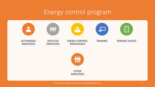 Energy control program
Prepared By | Safety Professional | www.safetygoodwe.com 5
AUTHORIZED
EMPLOYEES
AFFECTED
EMPLOYEES
ENERGY CONTROL
PROCEDURES
TRAINING PERIODIC AUDITS
OTHER
EMPLOYEES
 