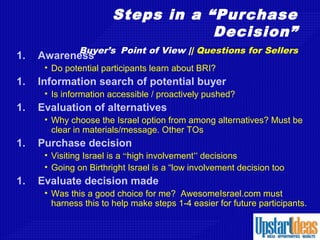 1
Steps in a “Purchase
Decision”
Buyer’s Point of View || Questions for Sellers
1. Awareness
• Do potential participants learn about BRI?
1. Information search of potential buyer
• Is information accessible / proactively pushed?
1. Evaluation of alternatives
• Why choose the Israel option from among alternatives? Must be
clear in materials/message. Other TOs
1. Purchase decision
• Visiting Israel is a “high involvement” decisions
• Going on Birthright Israel is a “low involvement decision too
1. Evaluate decision made
• Was this a good choice for me? AwesomeIsrael.com must
harness this to help make steps 1-4 easier for future participants.
 