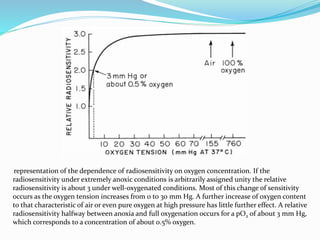 4 rs of radiobiology | PPTX