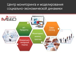 Центр мониторинга и моделирования
социально-экономической динамики
Междисцип-
линарный
подход
Мониторинг,
анализ,
прогноз
ИТ-
Продукты
Data-
mining
 