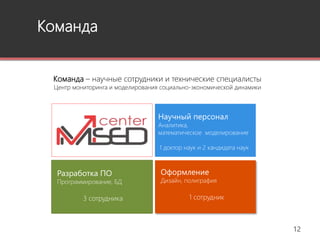 Команда
12
Научный персонал
Аналитика,
математическое моделирование
1 доктор наук и 2 кандидата наук
Разработка ПО
Программирование, БД
3 сотрудника
Оформление
Дизайн, полиграфия
1 сотрудник
Команда – научные сотрудники и технические специалисты
Центр мониторинга и моделирования социально-экономической динамики
 