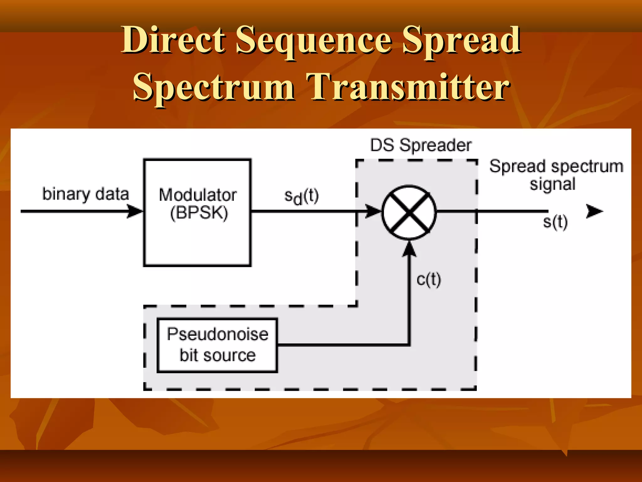 Direct Sequence SpreadDirect Sequence Spread
Spectrum TransmitterSpectrum Transmitter
 