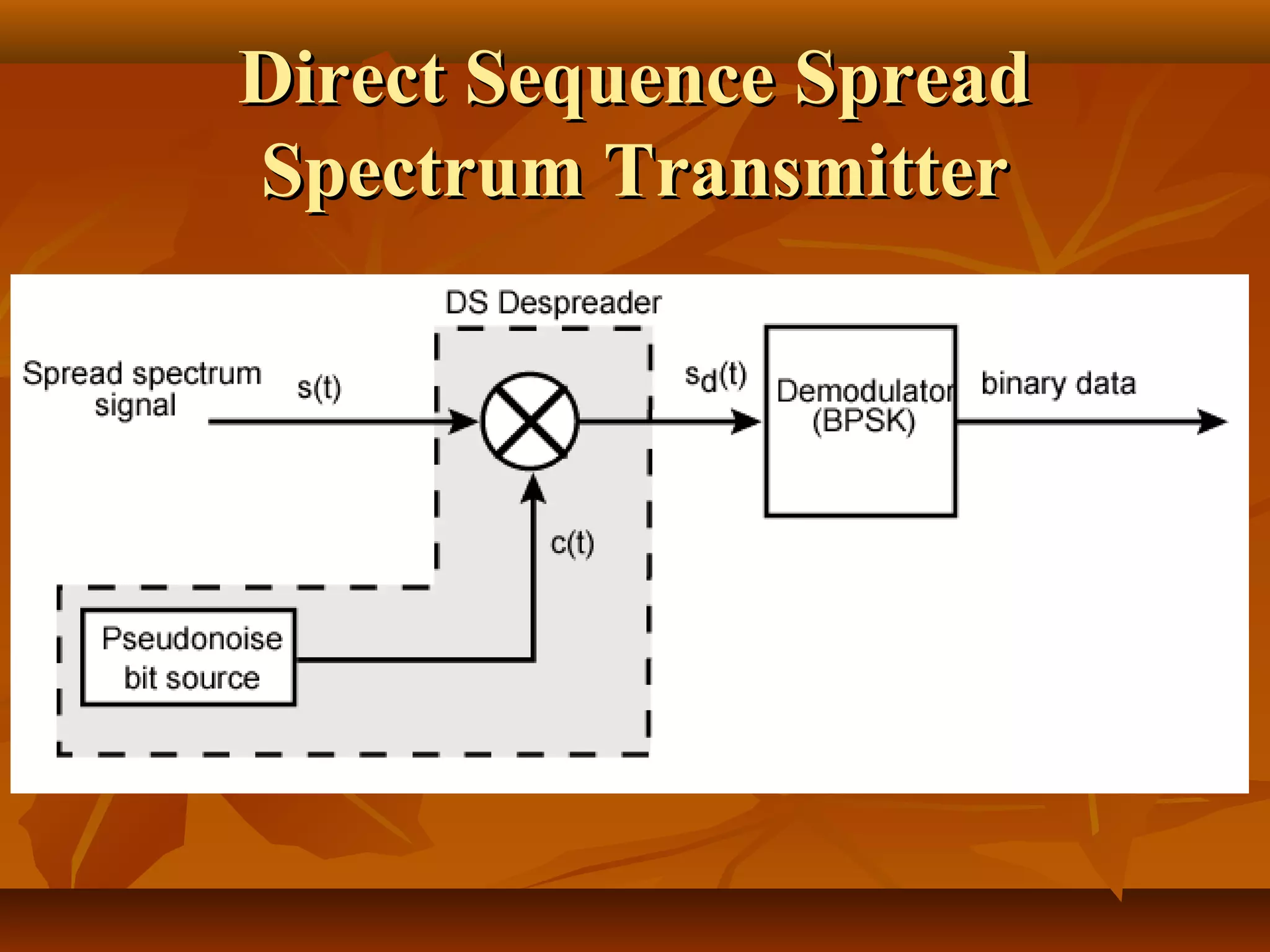 Direct Sequence SpreadDirect Sequence Spread
Spectrum TransmitterSpectrum Transmitter
 