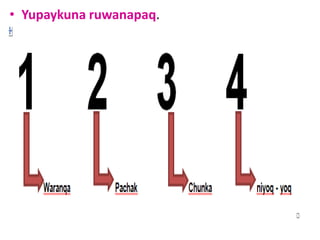 • Yupaykuna ruwanapaq.
 