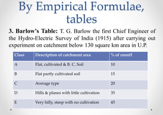 By Empirical Formulae,
tables
3. Barlow’s Table: T. G. Barlow the first Chief Engineer of
the Hydro-Electric Survey of India (1915) after carrying out
experiment on catchment below 130 square km area in U.P.
Class Description of catchment area % of runoff
A Flat, cultivated & B. C. Soil 10
B Flat partly cultivated soil 15
C Average type 20
D Hills & planes with little cultivation 35
E Very hilly, steep with no cultivation 45
 
