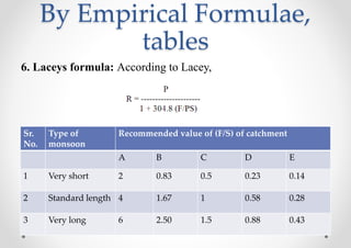 By Empirical Formulae,
tables
6. Laceys formula: According to Lacey,
Sr.
No.
Type of
monsoon
Recommended value of (F/S) of catchment
A B C D E
1 Very short 2 0.83 0.5 0.23 0.14
2 Standard length 4 1.67 1 0.58 0.28
3 Very long 6 2.50 1.5 0.88 0.43
 