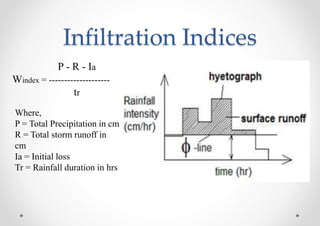 Infiltration Indices
P - R - Ia
Windex = --------------------
tr
Where,
P = Total Precipitation in cm
R = Total storm runoff in
cm
Ia = Initial loss
Tr = Rainfall duration in hrs
 