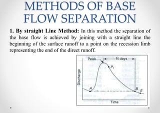 METHODS OF BASE
FLOW SEPARATION
1. By straight Line Method: In this method the separation of
the base flow is achieved by joining with a straight line the
beginning of the surface runoff to a point on the recession limb
representing the end of the direct runoff.
 