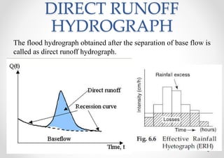 DIRECT RUNOFF
HYDROGRAPH
The flood hydrograph obtained after the separation of base flow is
called as direct runoff hydrograph.
 