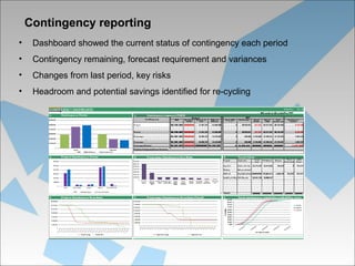 London 2012 Olympics, Managing and controlling contingency | PPT