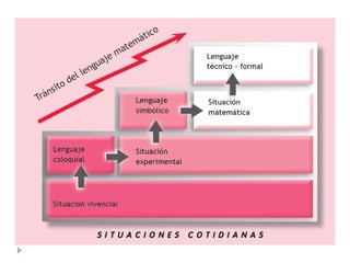 Ruta Parallel Learning 4 rutas de aprendizaje | PPT