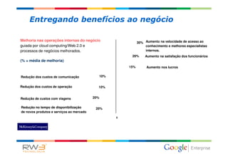 Entregando benefícios ao negócio

Melhoria nas operações internas do negócio
                                                                                        30% Aumento na velocidade de acesso ao
guiada por cloud computing/Web 2.0 e                                                        conhecimento e melhores especialistas
processos de negócios melhorados.                                                           internos.
                                                                                  20%              Aumento na satisfação dos funcionários
(% = média de melhoria)
                                                                              15%                    Aumento nos lucros

Redução dos custos de comunicação               10%


Redução dos custos de operação              10%


Redução de custos com viagens             20%


Redução no tempo de disponibilização       20%
de novos produtos e serviços ao mercado
                                                             0

                                                                       Source: Jacques Bughin and Michael Chui, “The Rise of the Networked Enterprise: Web 2.0 Finds Its Payday,”
                                                      McKinsey Quarterly, December 2010 These results are based on McKinsey surveys with over 1,000 executives across the globe.
 