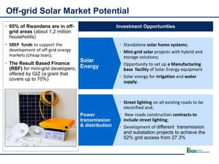 • Standalone solar home systems;
• Mini-grid solar projects with hybrid and
storage solutions;
• Opportunity to set up a Manufacturing
base facility of Solar Energy equipment
• Solar energy for irrigation and water
supply.
• Street lighting on all existing roads to be
electrified and;
• New roads construction contracts to
include street lighting;
• Development of different transmission
and substation projects to achieve the
52% grid access from 27.3%
Off-grid Solar Market Potential
Investment Opportunities
Solar
Energy
Power
transmission
& distribution
• 65% of Rwandans are in off-
grid areas (about 1.2 million
households)
• SREP funds to support the
development of off-grid energy
markets (cheap loan);
• The Result Based Finance
(RBF) for mini-grid developers,
offered by GIZ (a grant that
covers up to 70%)
 