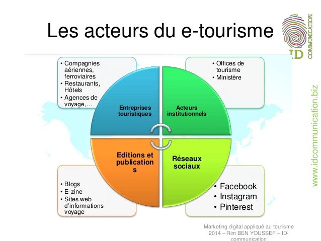 Le marketing Digital appliqu au tourisme Le marketing Digital appliqu au tourisme