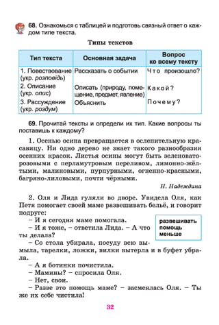 t 68. Ознакомься с таблицей и подготовь связный ответ о каж­
дом типе текста.
Типы текстов
Тип текста Основная задача
Вопрос
ко всему тексту
1. Повествование
(укр. розповідь)
2. Описание
(укр. опис)
3. Рассуждение
(укр. роздум)
Рассказать о событии
Описать (природу, поме­
щение, предмет, явление)
Объяснить
Что произошло?
Ка кой ?
П оч е м у?
69. Прочитай тексты и определи их тип. Какие вопросы ты
поставишь к каждому?
1. Осенью осина превращается в ослепительную кра­
савицу. Ни одно дерево не знает такого разнообразия
осенних красок. Листья осины могут быть зеленовато­
розовыми с перламутровым переливом, лимонно-жёл-
тыми, малиновыми, пурпурными, огненно-красными,
багряно-лиловыми, почти чёрными.
Н. Надеждина
2. Оля и Лида гуляли во дворе. Увидела Оля, как
Петя помогает своей маме развешивать бельё, и говорит
подруге:
- И я сегодня маме помогала.
- И я тоже, - ответила Лида. - А что
ты делала?
- Со стола убирала, посуду всю вы­
мыла, тарелки, ложки, вилки вытерла и
ла.
- А я ботинки почистила.
- Мамины? - спросила Оля.
- Нет, свои.
- Разве это помощь маме? - засмеялась Оля. — Ты
же их себе чистила!
развешивать
помощь
меньше
в буфет убра-
32
 