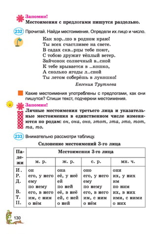 Запомни!
Местоимения с предлогами пишутся раздельно.
(232) Прочитай. Найди местоимения. Определи их лицо и число.
& Как хор..шо в родном краю!
Ты всех счастливее на свете.
В садах скв..рцы тебе поют,
С тобою дружит тёплый ветер.
Зайчонок солнечный в..сной
К тебе врывается в ..кошко,
А сколько ЯГОДЫ Л..СНОЙ
Ты летом соберёшь в лукошко!
Евгения Трутнева
Какие местоимения употреблены с предлогами, как они
пишутся? Спиши текст, подчеркни местоимения.
Запомни!
Личные местоимения третьего лица и указатель­
ные местоимения в единственном числе изменя­
ются по родам: он, она, оно, этот, эта, это, тот,
та, то.
(233) Внимательно рассмотри таблицу.
Склонение местоимений 3-го лица
П а­
де­
жи
Местоимения 3-го лица
м. р. ж. р. с. р. мн. ч.
И . он она оно они
Р. его, у него её, у неё его, у него их, у них
д. ему ей ему им
в.
по нему по ней по нему по ним
его, в него ее, в нее его, в него их, в них
т. им, с ним ей, с ней им, с ним ими, с ними
11. о нём о ней о нём 0 них
 