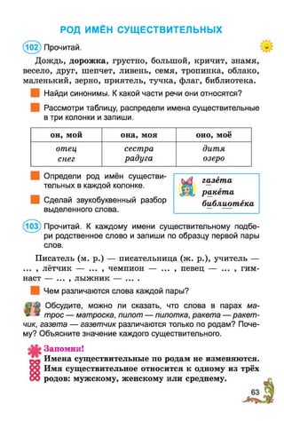 РОД ИМЁН СУЩЕСТВИТЕЛЬНЫХ
Дождь, дорожка, грустно, большой, кричит, знамя,
весело, друг, шепчет, ливень, семя, тропинка, облако,
маленький, зерно, приятель, тучка, флаг, библиотека.
Найди синонимы. К какой части речи они относятся?
Рассмотри таблицу, распредели имена существительные
в три колонки и запиши.
(102) Прочитай.
он, мой она, моя оно, моё
отец
снег
сестра
радуга
дитя
озеро
Определи род имён существи­
тельных в каждой колонке.
Сделай звукобуквенный разбор
выделенного слова.
(103) Прочитай. К каждому имени существительному подбе­
ри родственное слово и запиши по образцу первой пары
слов.
Писатель (м. р.) — писательница (ж. р.), учитель —
... , лётчик — ... , чемпион — ... , певец — ... , гим­
наст — ... , лыжник — ....
Чем различаются слова каждой пары?
Обсудите, можно ли сказать, что слова в парах ма­
трос — матроска, пилот — пилотка, ракета — ракет­
чик, газета — газетчик различаются только по родам? Поче­
му? Объясните значение каждого существительного.
Запомни!
м Имена существительные по родам не изменяются,
й Имя существительное относится к одному из трёх
00 родов: мужскому, женскому или среднему.
газета
ракета
библиотека
 