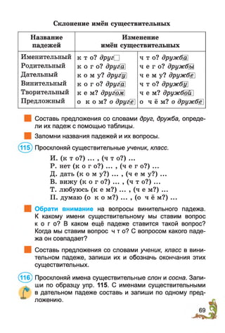 Склонение имён существительных
Название
падежей
Изменение
имён существительных
Именительный
Родительный
Дательный
Винительный
Творительный
Предложный
к т о ? друг□
к о г о ? другЩ
к о м у ? другу]
к о г о ? другЩ
к е м ? другом}
о к о м? о друге
ч т о ? дружбу
ч е г о ? дружбМ
ч е м у ? друж$е
ч т о ? дружбу]
ч е м ? дружбой]
о ч ё м? о дружбу
Составь предложения со словами друг, дружба, опреде­
ли их падеж с помощью таблицы.
Запомни названия падежей и их вопросы.
(115) Просклоняй существительные ученик, класс.
И. (к т о?) ... , (ч т о?) ...
Р. нет (к о г о?) ... , (ч е г о?) ...
Д. дать ( к о м у?) ... , (ч е м у?) ...
В. вижу (к о г о?) ... , (ч т о?) ...
Т. любуюсь (к е м?) ... , (ч е м?) ...
П. думаю ( о к о м?) ... , (о ч ё м?) ...
| Обрати внимание на вопросы винительного падежа.
К какому имени существительному мы ставим вопрос
к о г о? В каком ещё падеже ставится такой вопрос?
Когда мы ставим вопрос ч т о? С вопросом какого паде­
жа он совпадает?
Составь предложения со словами ученик, класс в вини­
тельном падеже, запиши их и обозначь окончания этих
существительных.
(ЯТб) Просклоняй имена существительные слон и сосна. Запи­
ши по образцу упр. 115. С именами существительными
Г* в дательном падеже составь и запиши по одному пред-
ложению.
 