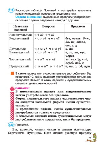 (119) Рассмотри таблицу. Прочитай и постарайся запомнить
названия падежей, вопросы и предлоги к ним.
Обрати внимание: выделенные предлоги употребляют­
ся только с одним падежом и никогда с другими.
Названия
падежей
Вопросы Предлоги
Именительный
Родительный
Дательный
Винительный
Творительный
Предложный
к т о ? ч т о ?
к о г о ? ч е г о ?
к о м у ? ч е м у ?
к о г о ? ч т о ?
к е м ? ч е м ?
о к о м ? о ч ё м ?
без, возле, д ля,
до, из, около,
от, с, у
к, по
в, за, на, про,
через
за, между, над,
перед, под, с
в, на, о, об, при
В каком падеже имя существительное употребляется без
предлогов? С каким падежом употребляются только два
предлога? Какие? В каких падежах к существительным
ставятся одинаковые вопросы?
Запомни!
В именительном падеже имя существительное
всегда употребляется без предлога.
Форма именительного падежа единственного чис­
ла является начальной формой имени существи­
тельного.
В предложном падеже имена существительные
употребляются только с предлогами.
В остальных падежах имена существительные могут
употребляться как с предлогами, так и без предлогов.
(120) Прочитай.
Вы, конечно, читали стихи и сказки Александра
Сергеевича Пушкина. Поэт любил русскую природу
 