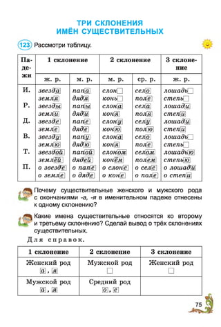 ТРИ СКЛОНЕНИЯ
ИМЁН СУЩЕСТВИТЕЛЬНЫХ
(123) Рассмотри таблицу.
П а­ 1 склонение 2 склонение 3 склоне­
де­ ние
жи
ж. р. м. р. м. р. ср. р. ж. р.
И. звездШ папЩ слонО селЩ лошадъ3
земля дядШ коньО поле спгепг^З
Р. звез&М папШ слонЩ селЩ лоша&Ш
землЩ дядЩ коня поля спгепЩ
д. звезд[ё] папе слонЩ] селЩ лошади
земле дяде конЩ полЩ степЩ
в. звездЩ] патЩ слонЩ селЩ лошадь□
землИд1 дядЩ конШ поле степг^З
т. звездой 1 папой 1 слоном селом лошадью
землёй 1 дядей 1 конём полем степ$ю
п. о звезде о папё о слоне о селе о лошадШ
о земле о дяде о коне о поле о степЩ
Почему существительные женского и мужского рода
^ с окончаниями -а, -я в именительном падеже отнесены
к одному склонению?
Какие имена существительные относятся ко второму
и третьему склонению? Сделай вывод о трёх склонениях
существительных.
Д л я с п р а в о к .
1 склонение 2 склонение 3 склонение
Женский род
ш , ш
Мужской род
□
Женский род
□
Мужской род
Ш, Ш
Средний род
ш , ш
 