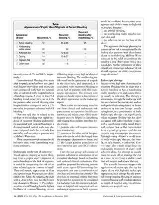 mortality rates of 2% and 0.6%, respec-
tively.4
Gastrointestinal bleeding that starts
after hospitalization has been associated
with higher morbidity and mortality
rates compared with that for patients
who are admitted to the hospital without
a bleeding episode. A study of lower GI
bleeding found a mortality rate of 23%
for patients who started bleeding after
hospitalization compared with a 2%
mortality for patients admitted with GI
bleeding.2
Outcome will also be related to the
etiology of the bleeding with higher inci-
dence of recurrent bleeding and mortal-
ity associated with variceal bleeding in a
decompensated patient with liver dis-
ease compared with the relatively low
morbidity and mortality in patients with
a Mallory-Weiss tear.
These outcome considerations should
be kept in mind when determining prog-
nostic estimates.
Endoscopic predictors of outcome
Visual signs of ongoing or recent bleed-
ing from a peptic ulcer (stigmata of
recent bleeding) or the lack of stigmata,
is useful in categorizing the risk of an
ulcer to bleed again or continue to bleed.5
These endoscopic appearances of ulcer
and approximate frequencies are delin-
eated in the Table. As expected, the ulcer
with a clean white base has the lowest
rate of recurrent bleeding (Ͻ5%), where-
as active arterial bleeding has the highest
likelihood of continued bleeding, or even
if bleeding stops, a very high incidence of
recurrent bleeding. The nonbleeding vis-
ible vessel has the appearance of a nipple
in the ulcer base, and untreated, it is
associated with recurrent bleeding in
about half of patients with this endo-
scopic appearance. The primary care
physician should expect a description of
the ulcer’s appearance on the endoscopy
report.
There exists an increasing trend to
use these clinical and endoscopic risk
parameters to optimize healthcare
resources and reduce costs.6 Risk strati-
fication may be helpful in identifying
and triaging these patients into three lev-
els of care:
Ⅺ patients who will require intensive
care monitoring,
Ⅺ patients at the other end of the spec-
trum who can be safely discharged from
the emergency department to home, and
Ⅺ the larger patient population of
non–intensive care unit (ICU) admis-
sions.
Even the last group will consist of
patients admitted in anticipation of an
expedited discharge based on baseline
and updated clinical evaluations. One
guideline proposed for selecting patients
with acute upper GI hemorrhage for
outpatient care uses a combination of
absolute and nonabsolute criteria.6 The
absolute, or essential, criteria that must
be present for a patient to be considered
for discharge from the emergency depart-
ment or hospital and outpatient care are
endoscopic appearances. Such a patient
would be considered for outpatient man-
agement only if there were no high-risk
endoscopic features:
Ⅺ no arterial bleeding,
Ⅺ no nonbleeding visible vessel or sen-
tinel clot, and
Ⅺ no adherent clot on the base of the
ulcer.6
The aggressive discharge planning for
patients at low risk is strengthened by the
finding that patients with clean-based
ulcers or nonbleeding Mallory-Weiss
tears can be fed solid food without the
need for a long observation period on a
liquid diet. Further refinement of these
clinical and endoscopic indicators of risk
should improve our ability to optimize
triage decisions.6
Endoscopic therapy
Because of the high rate of continued or
recurrent bleeding with an ulcer that is
actively bleeding or has a nonbleeding
visible vessel present, endoscopic thera-
py usually is indicated. This therapy is
administered through the endoscope with
the use of either thermal devices such as
multipolar electrocoagulation or heater
probes or by injection therapy, usually
epinephrine, or a combination of both.
Endoscopic therapy can significantly
reduce recurrent bleeding rates for ulcers
associated with active bleeding or ulcers
with a nonbleeding visible vessel. Ulcers
with a clean base or flat pigmentation
have a good prognosis and do not
require any endoscopic treatment.
Although oozing of blood is usually treat-
ed with endoscopic therapy, the bene-
fit, or lack thereof, is unknown. Con-
troversy also exists regarding the
endoscopic treatment of ulcers with
adherent clots. An attempt is usually
made to wash off or dislodge the clot
as it may be overlying a visible vessel
that will require endoscopic therapy.
The scientific literature supports the
application of endoscopic therapy for
peptic ulcers with high-risk endoscopic
appearance. Such therapy has the poten-
tial to stop ongoing bleeding or decrease
recurrent bleeding with resultant decrease
in length of hospital stay, blood trans-
fusions, and surgical rates.
Zuckerman • Acute gastrointestinal bleedingS6 • JAOA • Vol 100 • No 12 • Supplement to December 2000
Table
Appearance of Peptic Ulcer/Stigmata of Recent Bleeding
Recurrent
Appearance Recurrent bleeding after
of ulcer Occurrence, % bleeding, % endotherapy, %
Ⅺ Active bleeding 12 85 to 95 25
Ⅺ Nonbleeding
visible vessel 22 50 Ͻ15
Ⅺ Adherent clot 10 12 to 30 ...
Ⅺ Oozing 14 10 to 27 ...
Ⅺ Pigment, flat 10 7 ...
Ⅺ Clean base 32 Ͻ5 ...
 
