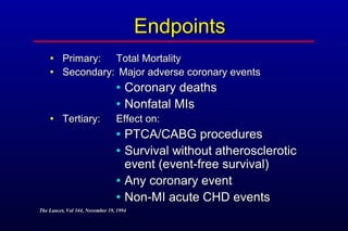 EndpointsEndpoints
• Primary:Primary: Total MortalityTotal Mortality
• Secondary:Secondary: Major adverse coronary eventsMajor adverse coronary events
• Coronary deathsCoronary deaths
• Nonfatal MIsNonfatal MIs
• Tertiary:Tertiary: Effect on:Effect on:
• PTCA/CABG proceduresPTCA/CABG procedures
• Survival without atheroscleroticSurvival without atherosclerotic
event (event-free survival)event (event-free survival)
• Any coronary eventAny coronary event
• Non-MI acute CHD eventsNon-MI acute CHD events
The Lancet, Vol 344, November 19, 1994The Lancet, Vol 344, November 19, 1994
 