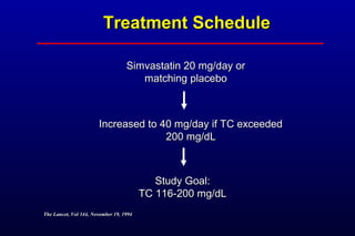 Treatment ScheduleTreatment Schedule
Simvastatin 20 mg/day orSimvastatin 20 mg/day or
matching placebomatching placebo
Increased to 40 mg/day if TC exceededIncreased to 40 mg/day if TC exceeded
200 mg/dL200 mg/dL
Study Goal:Study Goal:
TC 116-200 mg/dLTC 116-200 mg/dL
The Lancet, Vol 344, November 19, 1994The Lancet, Vol 344, November 19, 1994
 