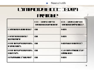 S. Jacmain - Nautadutilh - fr